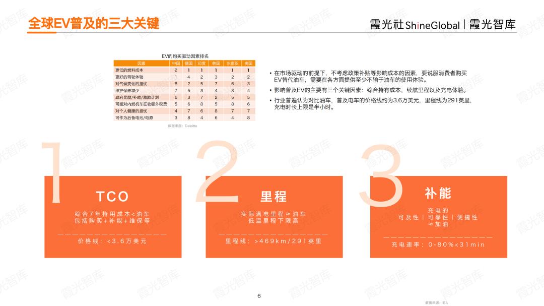 全球上亿台新能源车，正催生充电桩出海大产业