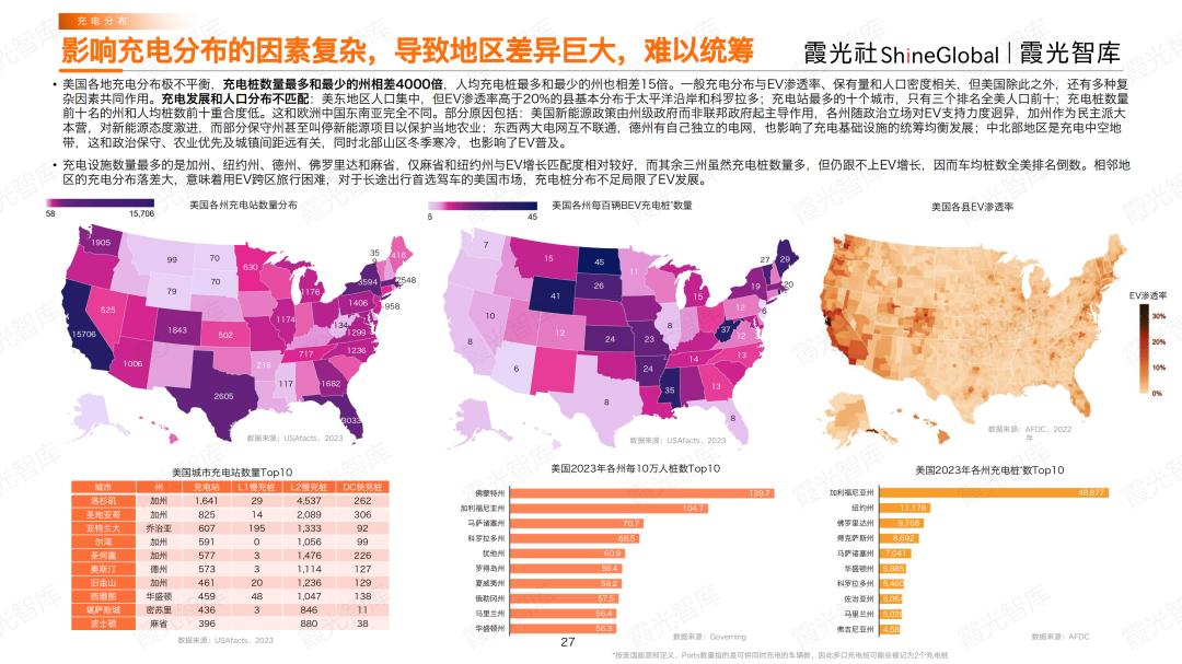 全球上亿台新能源车，正催生充电桩出海大产业(图9)