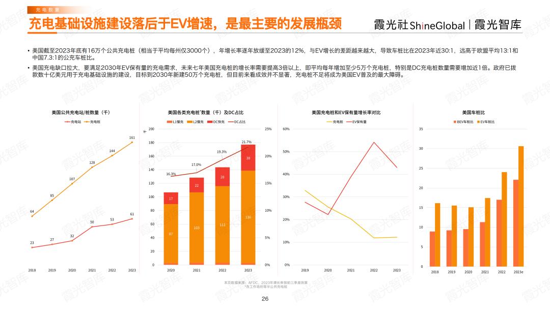 全球上亿台新能源车，正催生充电桩出海大产业(图8)
