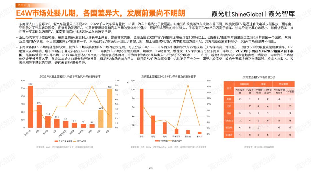 全球上亿台新能源车，正催生充电桩出海大产业(图12)