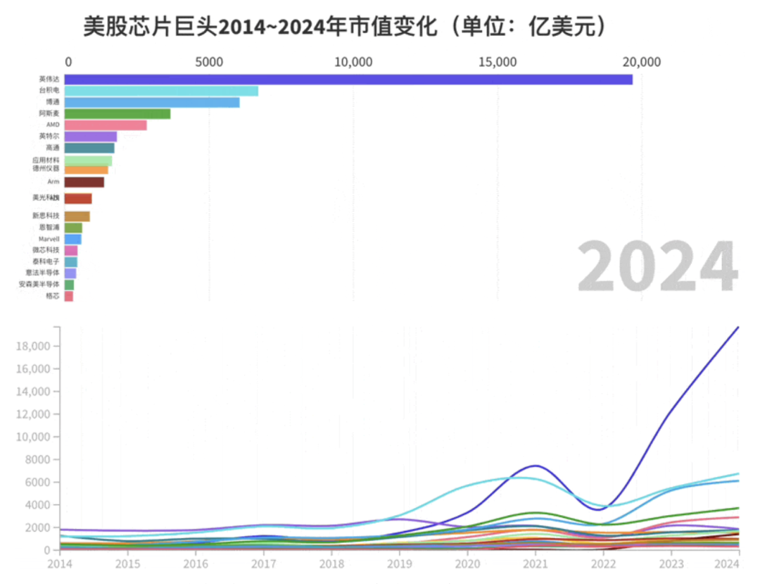 详解AI芯片参数，英伟达凭啥不能被替代？