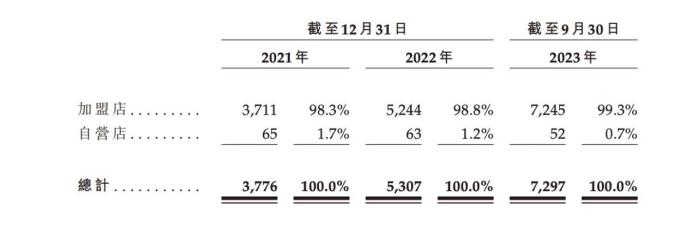 山东夫妇卖奶茶，9个月入账25亿元(图4)