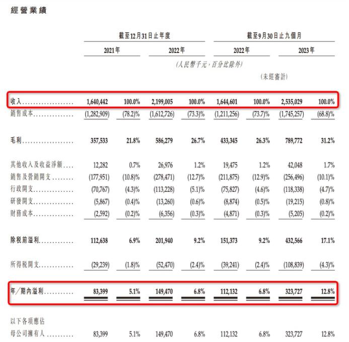 山东夫妇卖奶茶，9个月入账25亿元(图1)