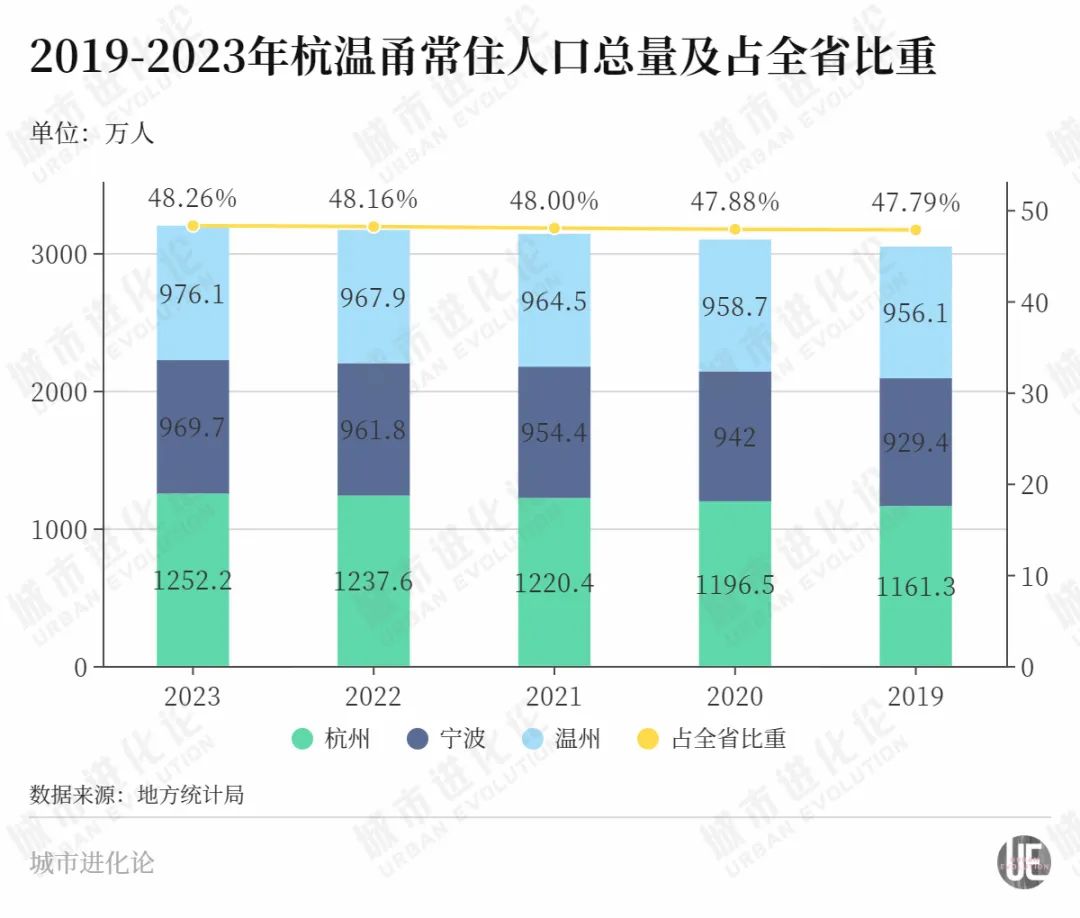 排行榜常住人口怎么查_常住人口排行榜_常住人口排名