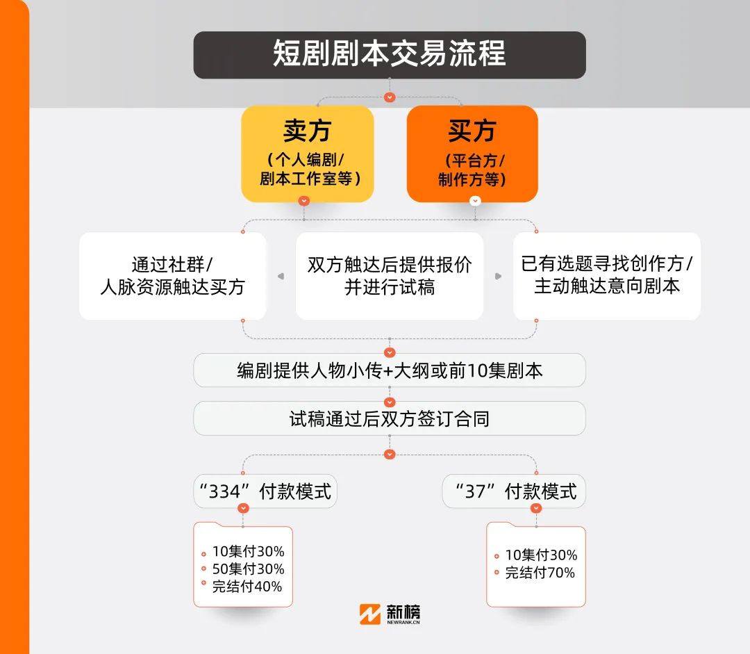 短剧付费收入，新时代的盈利模式探索
