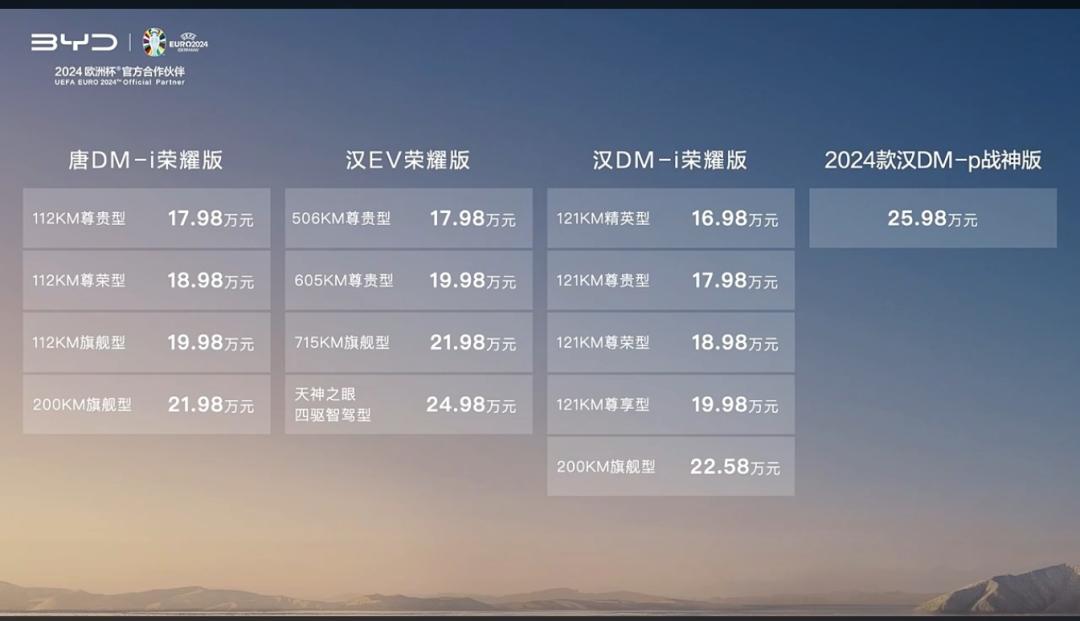 比亚迪“汉”、“唐”再掀价格战，“等等党”又赢了(图2)