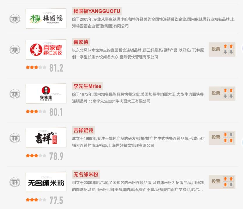 东北餐饮军团，收割北上广打工人午餐(图7)