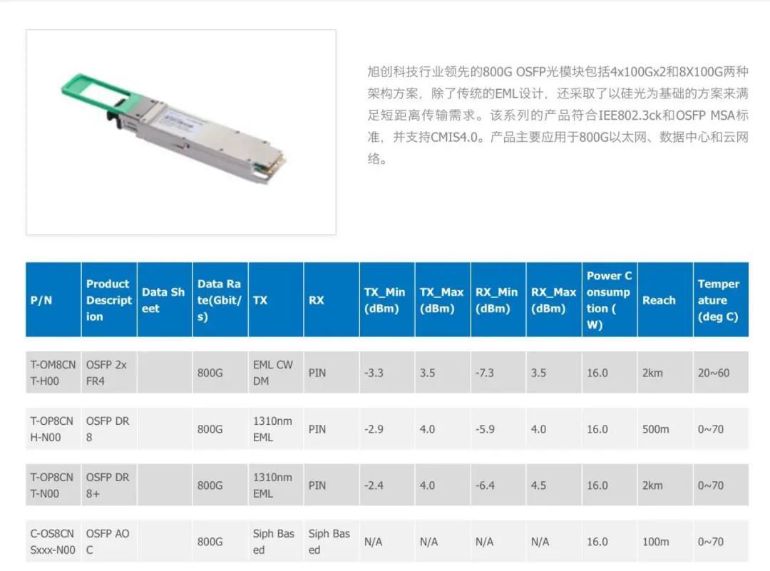 Analysis of 300308.SZ (中际旭创) Hot Stock Status: Drivers and Market Implications