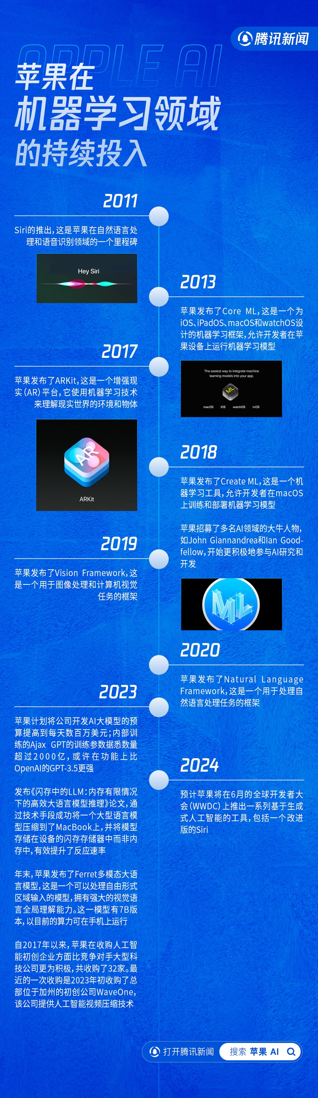 苹果百亿造车梦碎，我们梳理了苹果AI的路线图