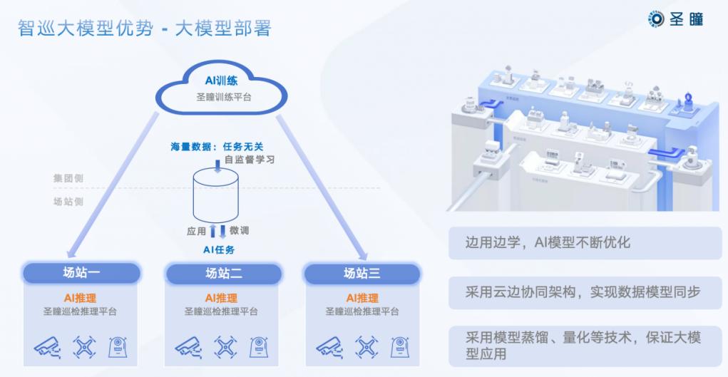 “圣瞳智巡工业大模型”业界首发，加速工业巡检智能化时代