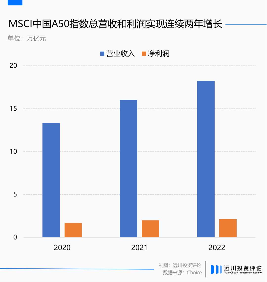 转眼已三年，核心资产的风还会回来吗？-36氪