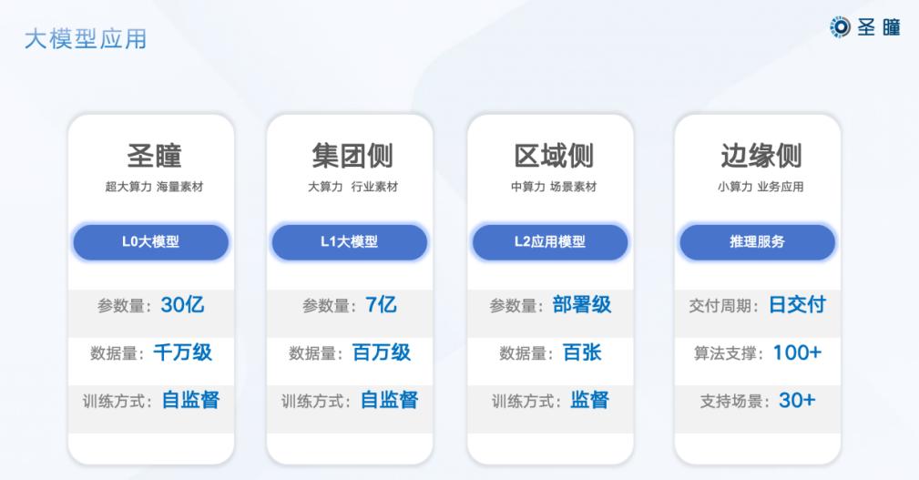 “圣瞳智巡工业大模型”业界首发，加速工业巡检智能化时代