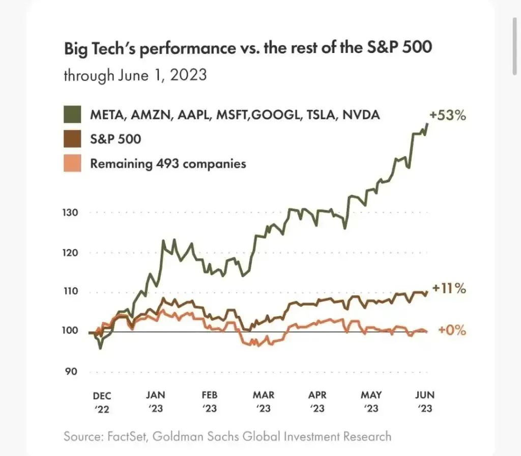 转眼已三年，核心资产的风还会回来吗？-36氪