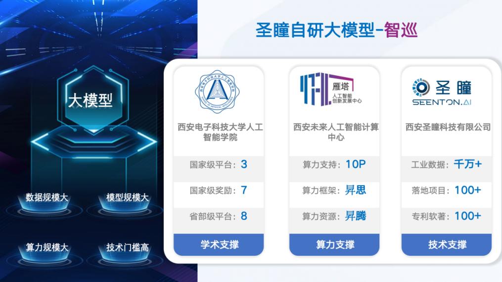 “圣瞳智巡工业大模型”业界首发，加速工业巡检智能化时代
