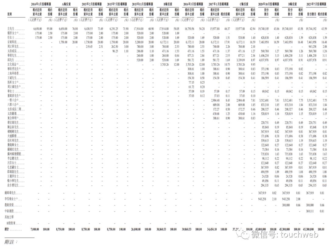 聚合数据冲刺港股：年营收4.4亿净利降15%，已通过IPO备案-36氪