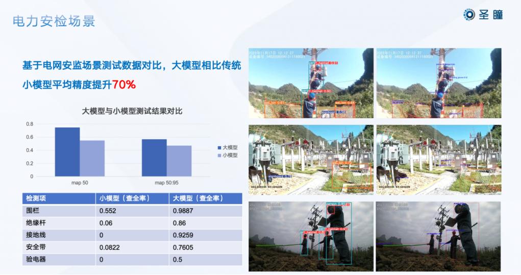 “圣瞳智巡工业大模型”业界首发，加速工业巡检智能化时代