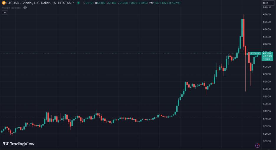 比特币现货最新价格走势图美元的简单介绍