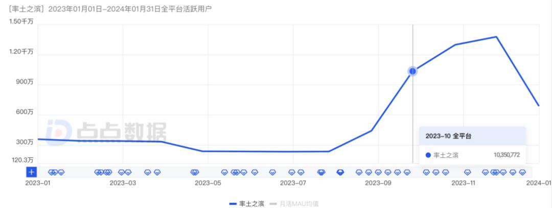 收入再增长20！SLG赛道又找到一新增长点？