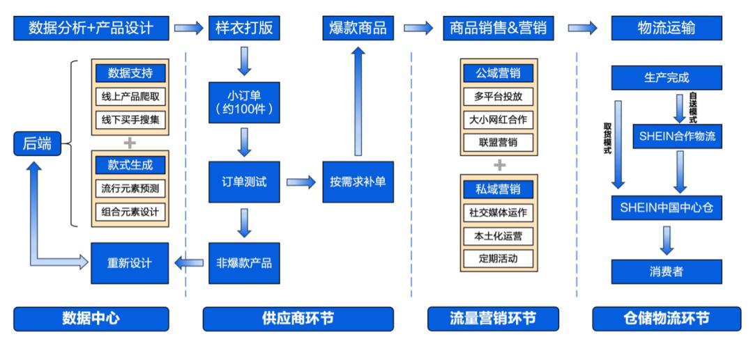 跨境电商：卖货全托管，品牌谁来管？