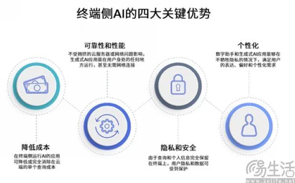 有人说了大实话，在AI手机的蓝图里没有App的位置