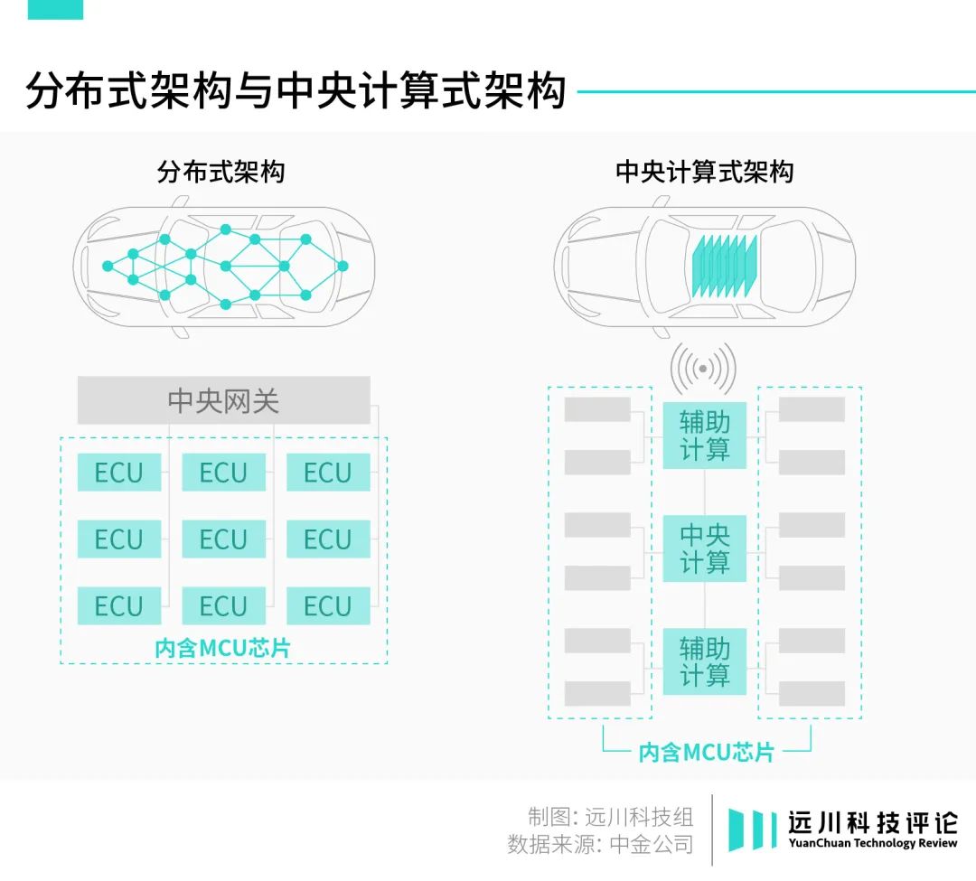 英伟达的下一个一万亿在哪里？6