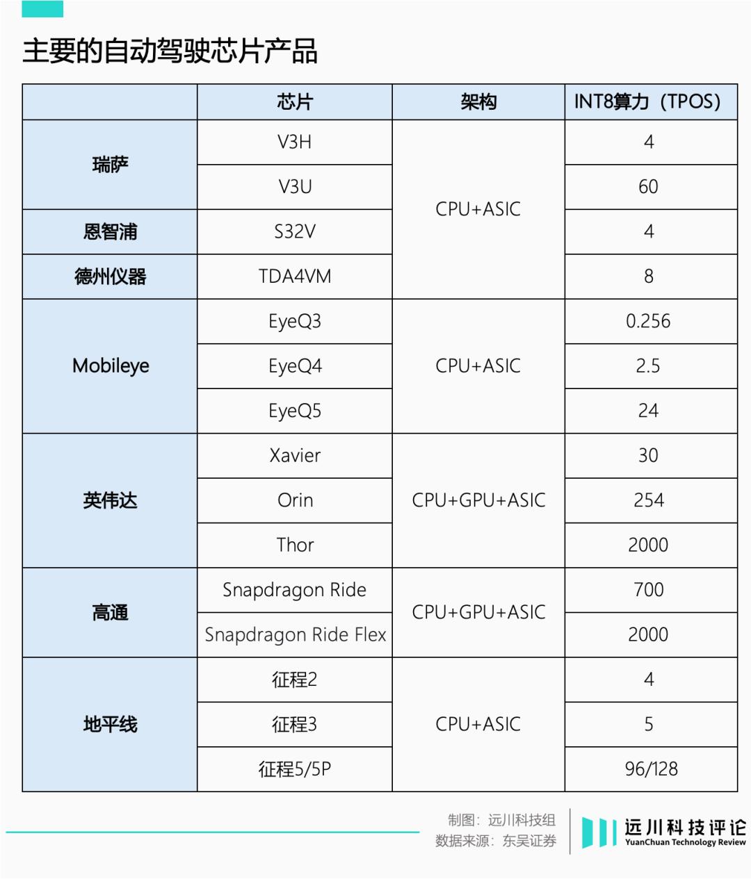 英伟达的下一个一万亿在哪里？7