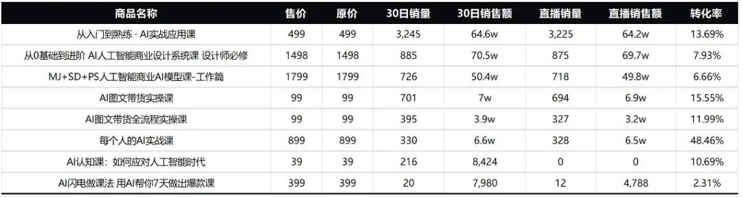 李志飞AI课会重蹈李一舟覆辙吗？