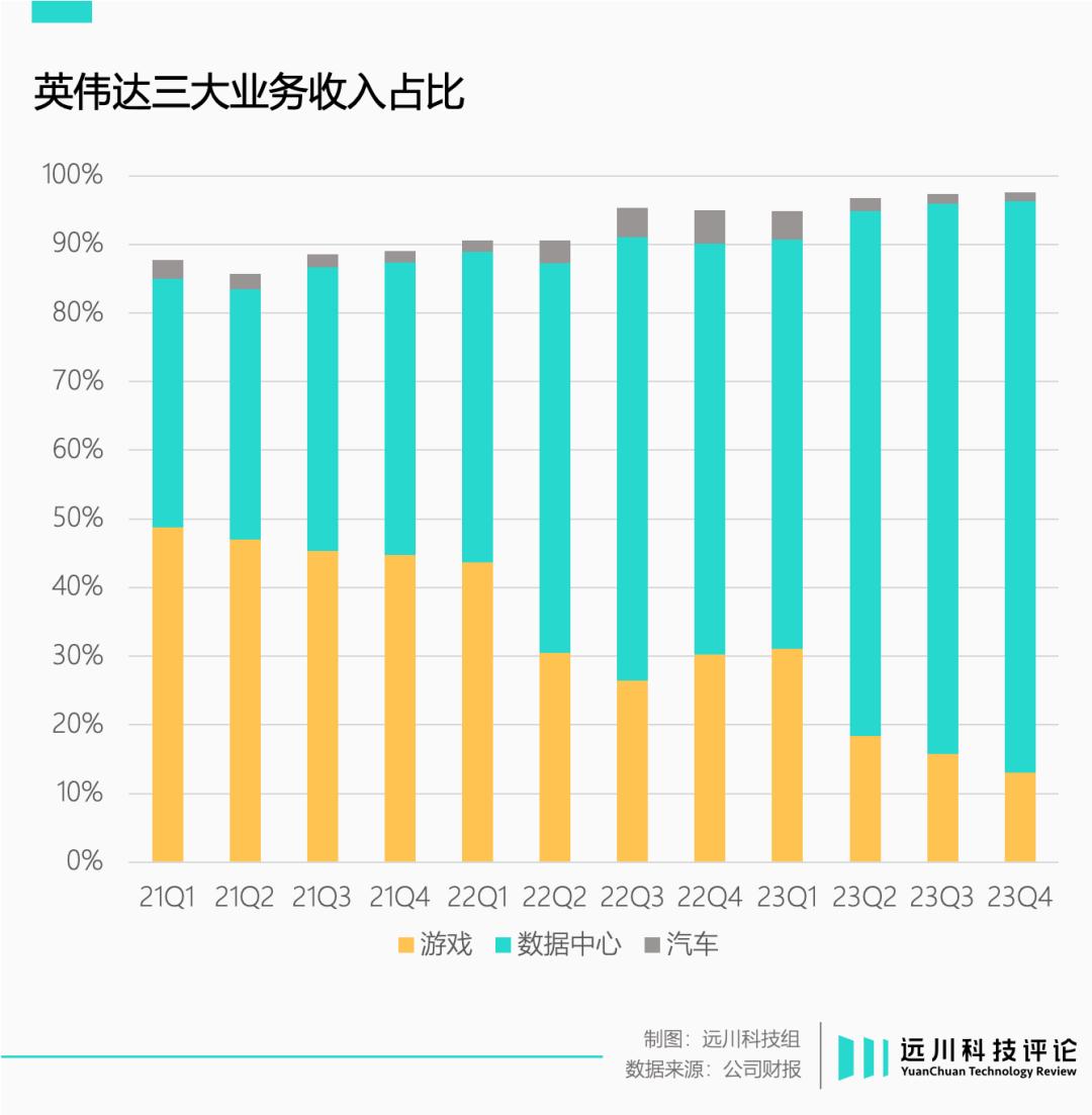 英伟达的下一个一万亿在哪里？4