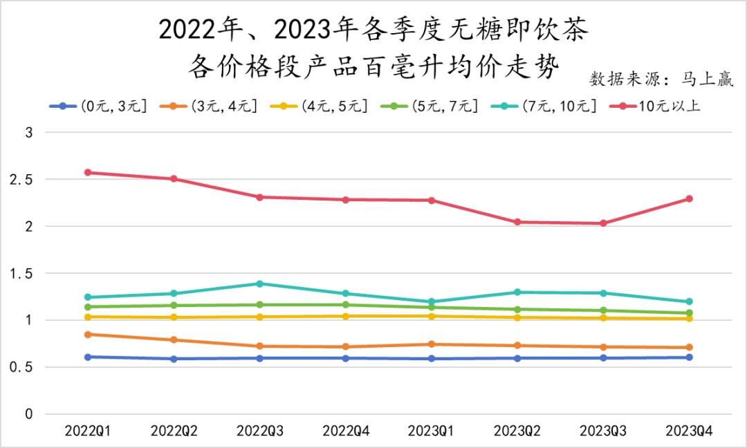 数读「无糖即饮茶」：2024年将卷向何方？(图11)