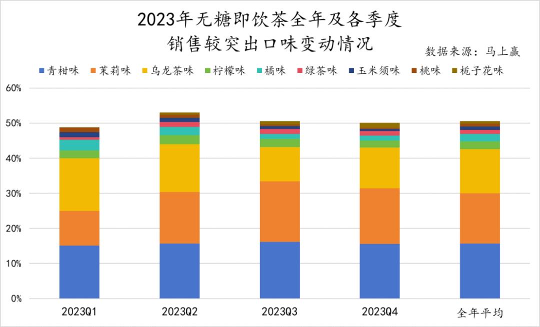 数读「无糖即饮茶」：2024年将卷向何方？(图17)