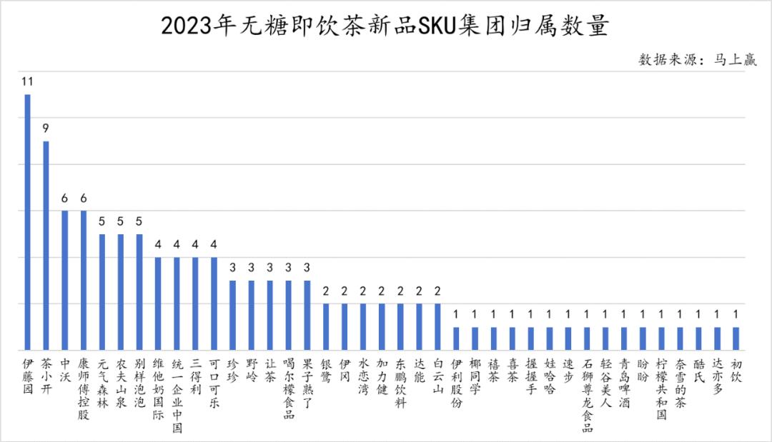 数读「无糖即饮茶」：2024年将卷向何方？(图13)