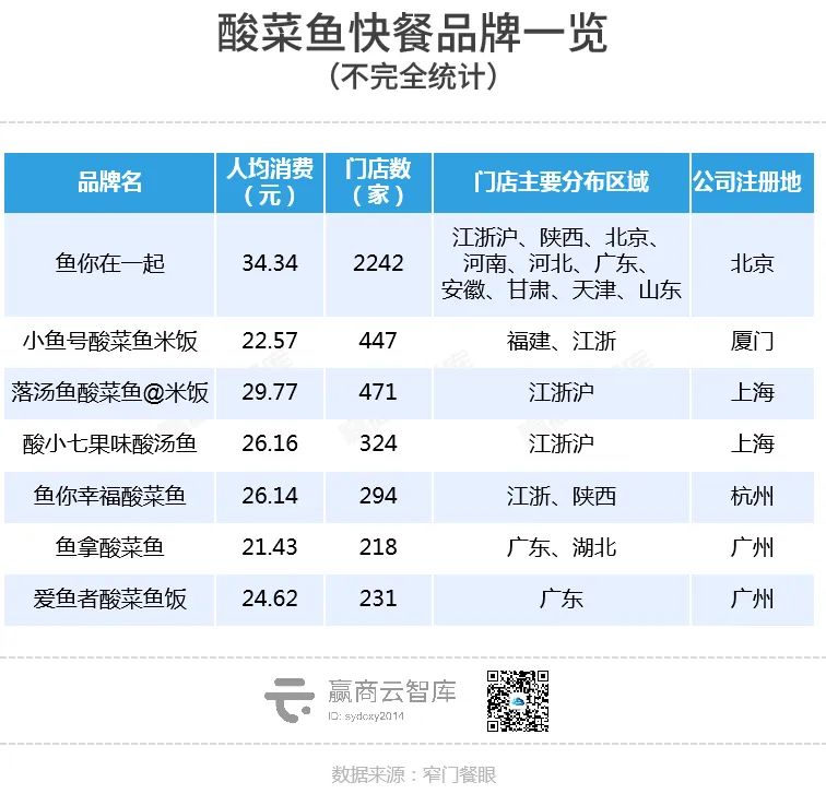 厦门太二酸菜鱼价目表图片