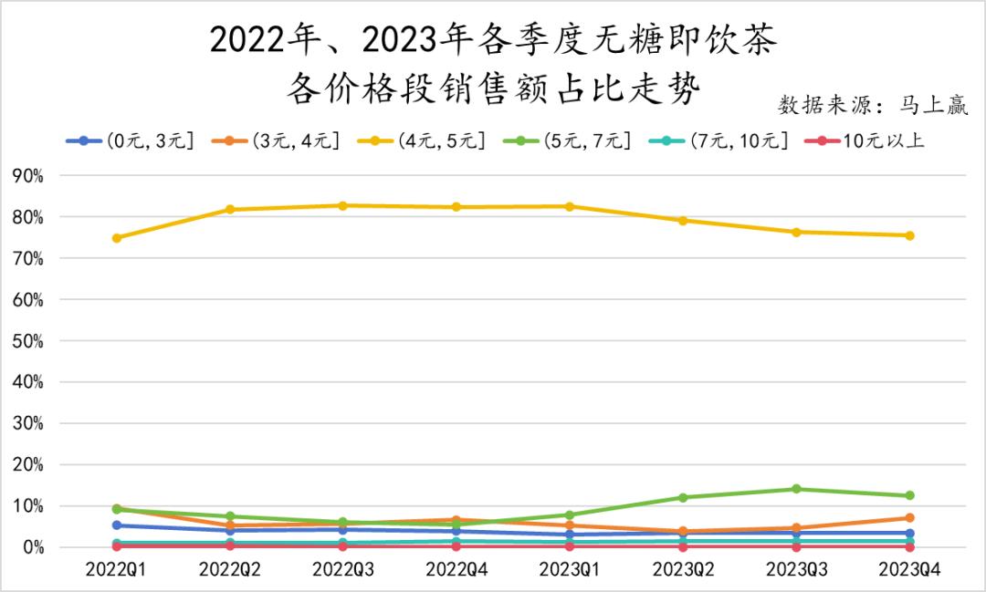数读「无糖即饮茶」：2024年将卷向何方？(图9)