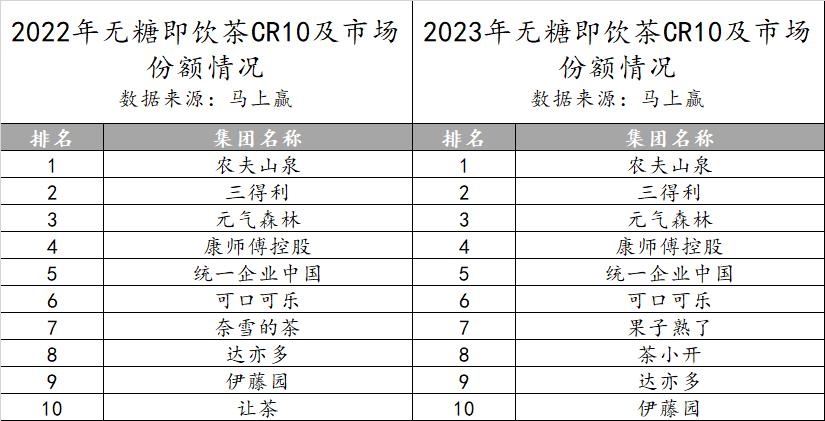 数读「无糖即饮茶」：2024年将卷向何方？(图4)