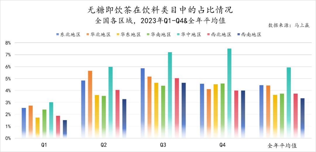 数读「无糖即饮茶」：2024年将卷向何方？(图7)