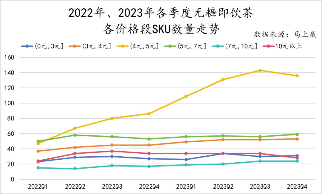 数读「无糖即饮茶」：2024年将卷向何方？(图10)