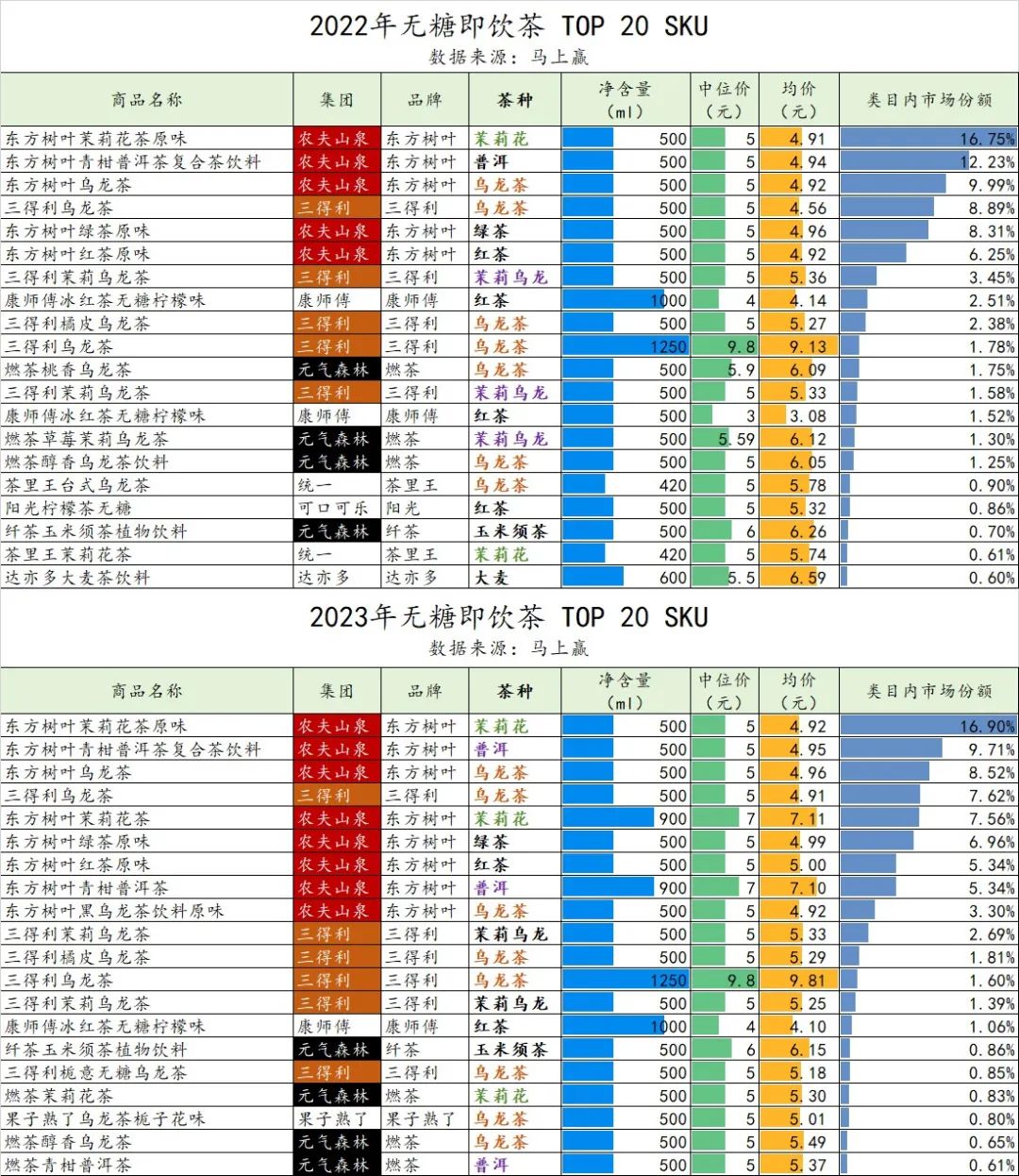 数读「无糖即饮茶」：2024年将卷向何方？(图5)