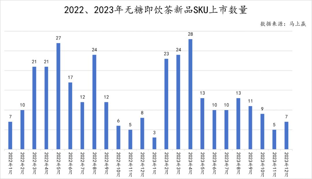 数读「无糖即饮茶」：2024年将卷向何方？(图12)