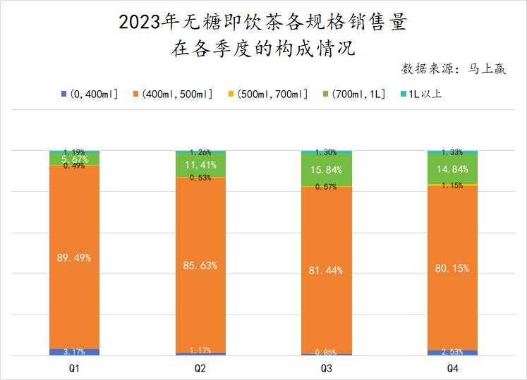 数读「无糖即饮茶」：2024年将卷向何方？(图15)