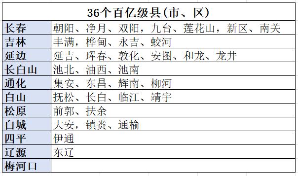 东北需要一个旅游万亿大省