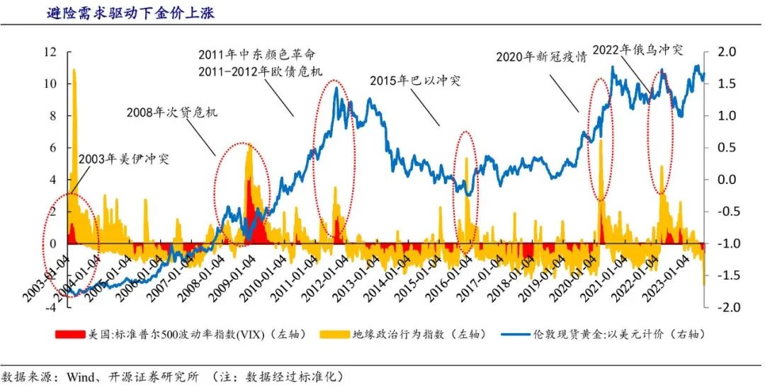 昆明黄金价格波动与投资分析