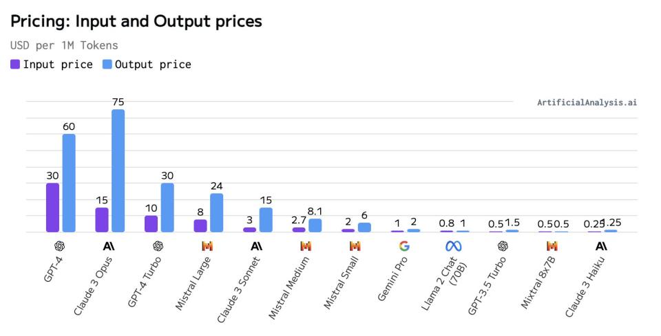 全面剖析claude 3.0 地球最强 ai模型的优劣详解