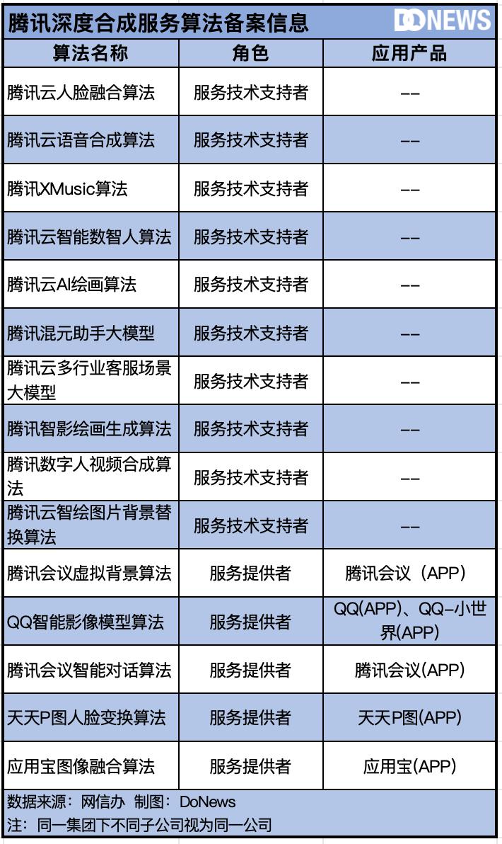 中国生成式AI的“物种大爆炸”
