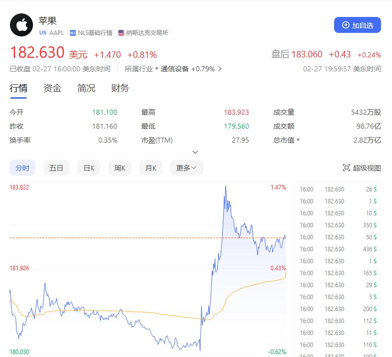 梭哈AI，未来的手机会变成啥？