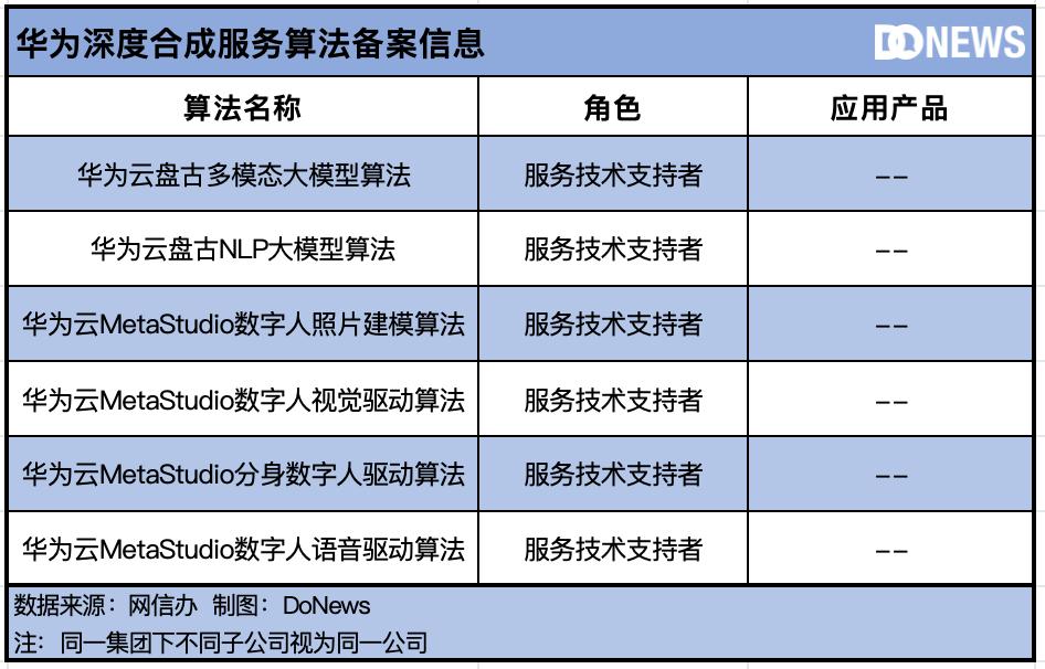 中国生成式AI的“物种大爆炸”