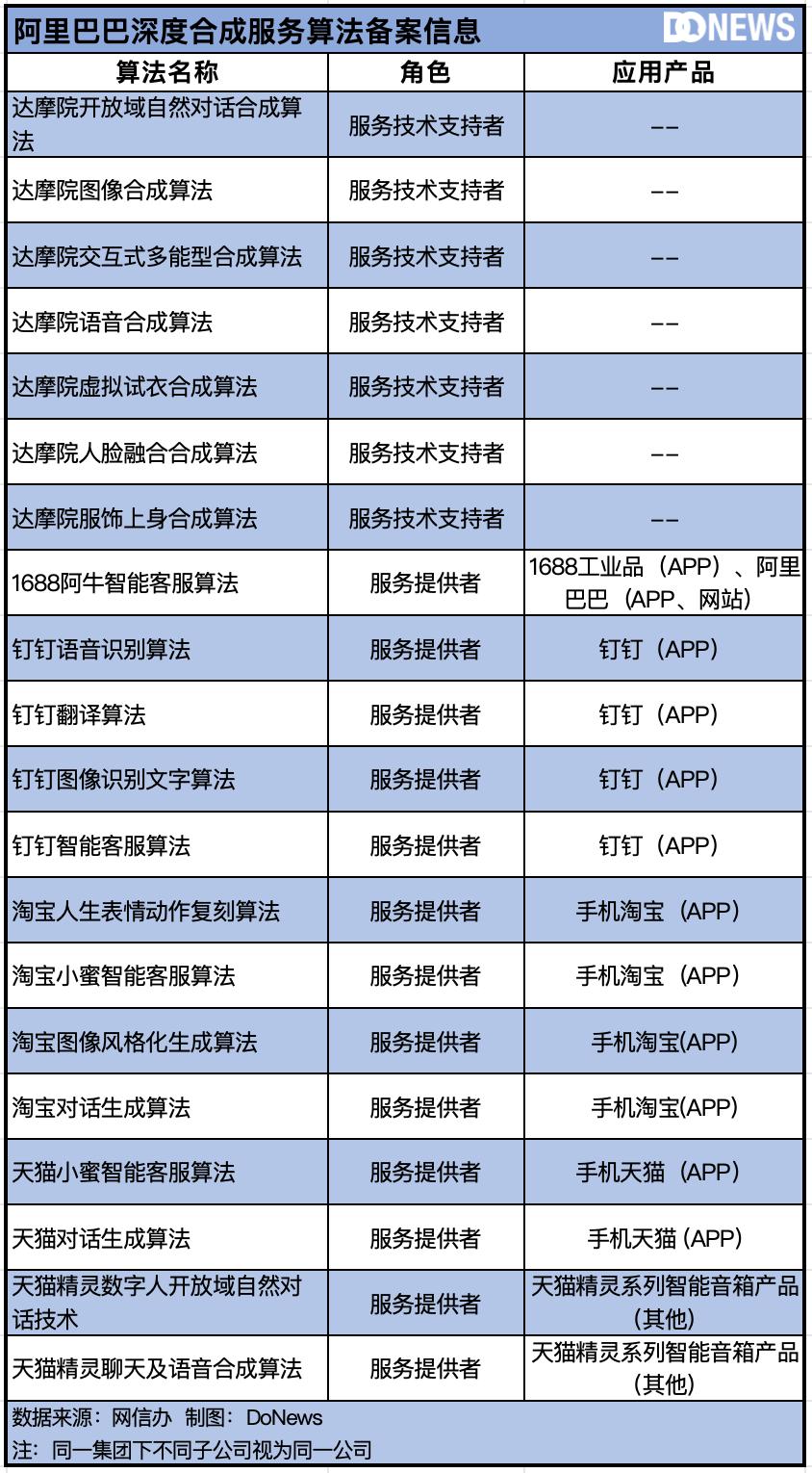 中国生成式AI的“物种大爆炸”