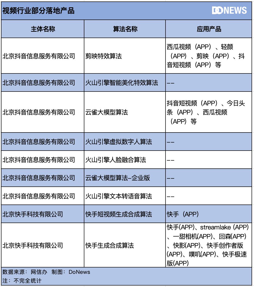 中国生成式AI的“物种大爆炸”