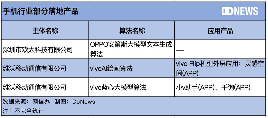 中国生成式AI的“物种大爆炸”