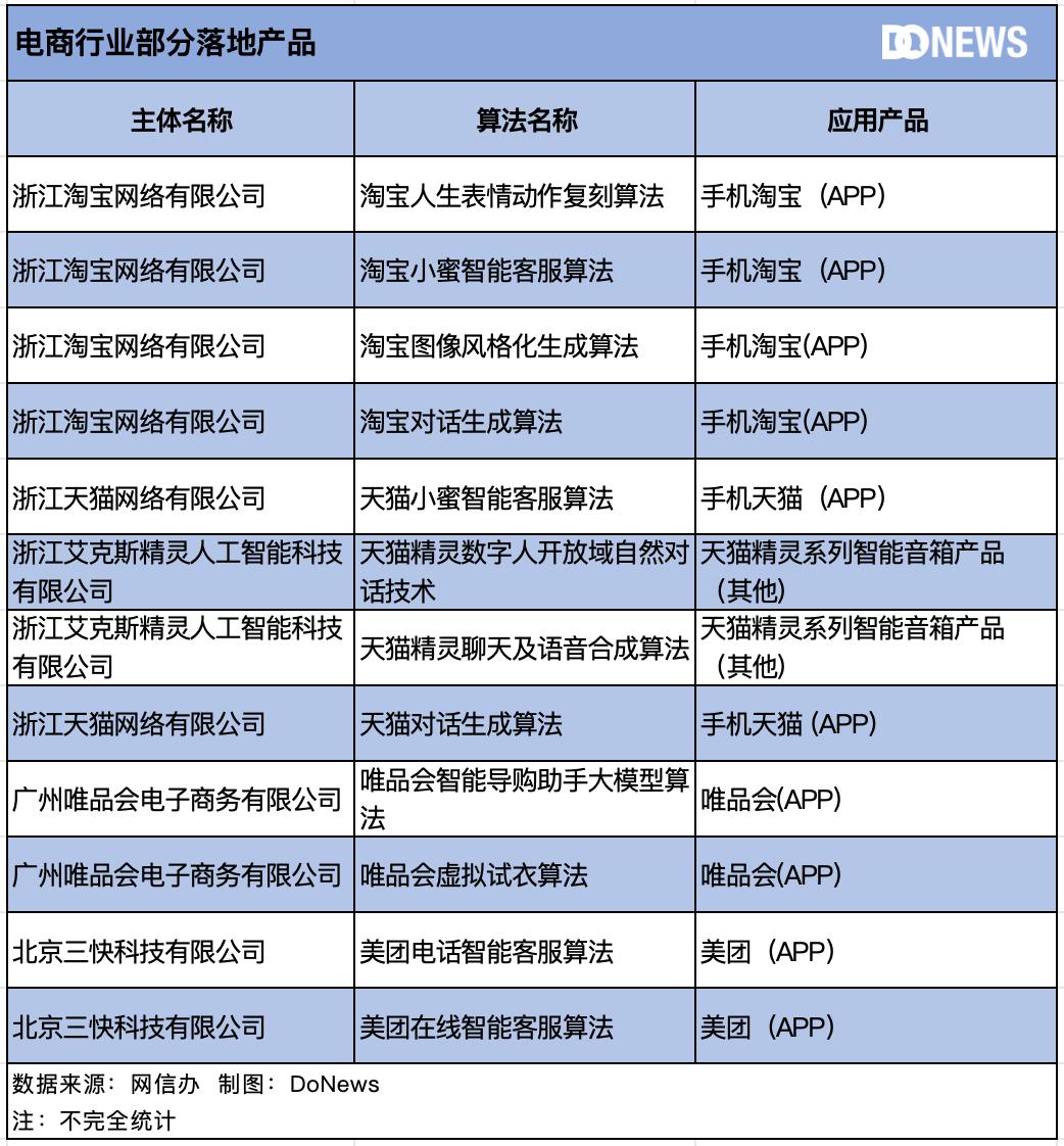 中国生成式AI的“物种大爆炸”