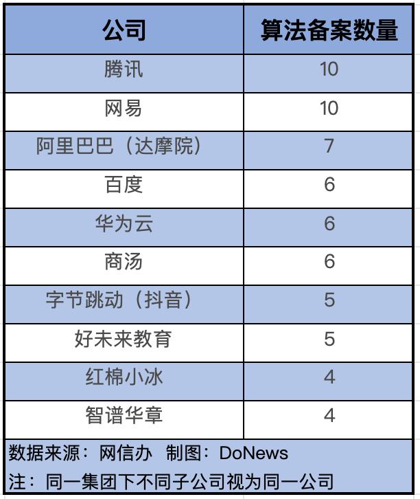中国生成式AI的“物种大爆炸”